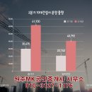 인포공인중개사사무소 이미지