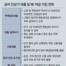 그냥 심심해서요. (12549) 이자부담 가구당 149만원↑… 이미지