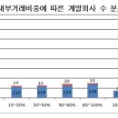 2015대기업 집단 내부거래 현황 이미지