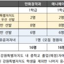 평내호평애니창아미술학원
