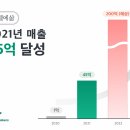 트래블메이커스