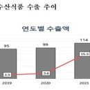 경신식품 이미지