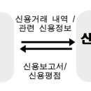 신용가스 이미지