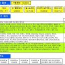 워시멜로 창릉 전기차 충전소 이미지