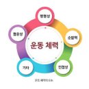 형동생 | [학급살이] 3월 학급세우기 셋째날 후기(형동생 세우기, 규칙 세우기, 강당놀이, 쌤 역할 정하기)