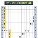 (13) 전씨 용궁파 세보 이미지