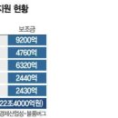 남화약국 | 24-04-03 (수) 주요공시와 보고서 정리