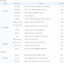 디알컨설팅