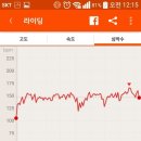 아라한강갑문인증센터 네이버블로그