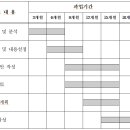 둔포면로18 이미지