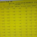 파라다이스에프앤씨