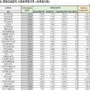 청지환경(주) 이미지