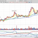 우만1동 523-34 ~ 우만1동 523-38 | 거래대금 상위주 TOP30 이슈정리2024년 7월 23일