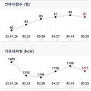 MCT GYM 용산 이미지