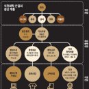 중국에 받히고 중동에 밀리고… 석유화학산업, 어둠이 몰려온다 이미지