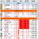 광기가 통신