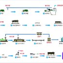 (주)리클린 이미지