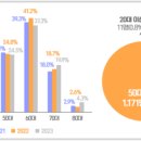 파산신청 서울시민 86%가 50대 이상…신청자 11%는 재파산 이미지