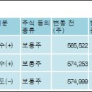 (주)신영정공 이미지