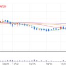 동원개발 이미지