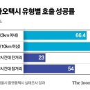 [단독] 택시 탈때까지 기사는 목적지 모른다…'미표시제' 검토 이미지