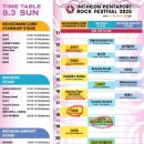 우크&기타 | 250803 나 혼자 2025 펜타포트 락 페스티벌 3일차 후기 / 벡(BECK), 김민규, 이승윤, 삼버플, 윤마치...