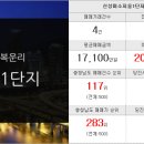 오학공인중개사사무소 이미지