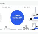 원티드잡
