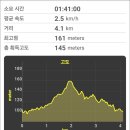 서울대-관악-농업생명과학대학