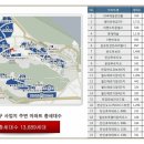 센트럴스퀘어 이미지