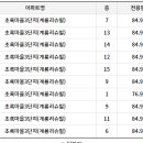 초록마을3단지(계룡) 이미지