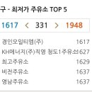 서강화농협주유소 이미지