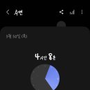 하삼동커피 언양점 네이버블로그