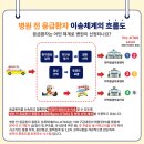 이송