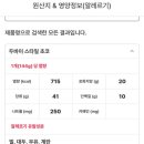 던킨울산 - 남구 중앙로 158 | 던킨울산