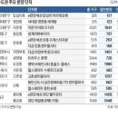 이문33 이미지
