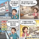 디에이치컨설팅 네이버블로그