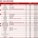 자동차 에어컨 필터 셀프 교체기 1탄