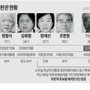 헌법재판관 현황 - 최상목 대행 헌법재판관 2명 임명 이미지