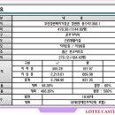캐슬프라자약국 이미지