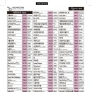 금영2 노래연습장 이미지