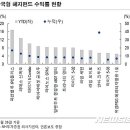 파인밸류
