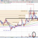 주식급등 예상종목 <b>아모</b>그린텍 (125210)