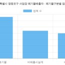아라한이앤지㈜화성지점 | 서울특별시 영등포구 사업장 폐기물배출자 (2026 최신 전체 명단) [3탄]