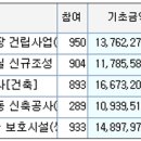 (주) 한울조경 이미지