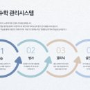 클래스원수학