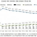 보건정책 대안 사례연구 2013 (개인별 보고서) 이미지