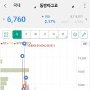 현대아그로
