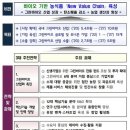 대한그린바이오