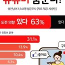 나도 유튜버 이미지